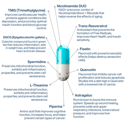 NAD+ NMN Liposomal Anti Aging Supplement Complex AEON with Nicotinamide DUO™